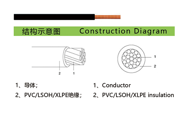 Overhead insulated cable